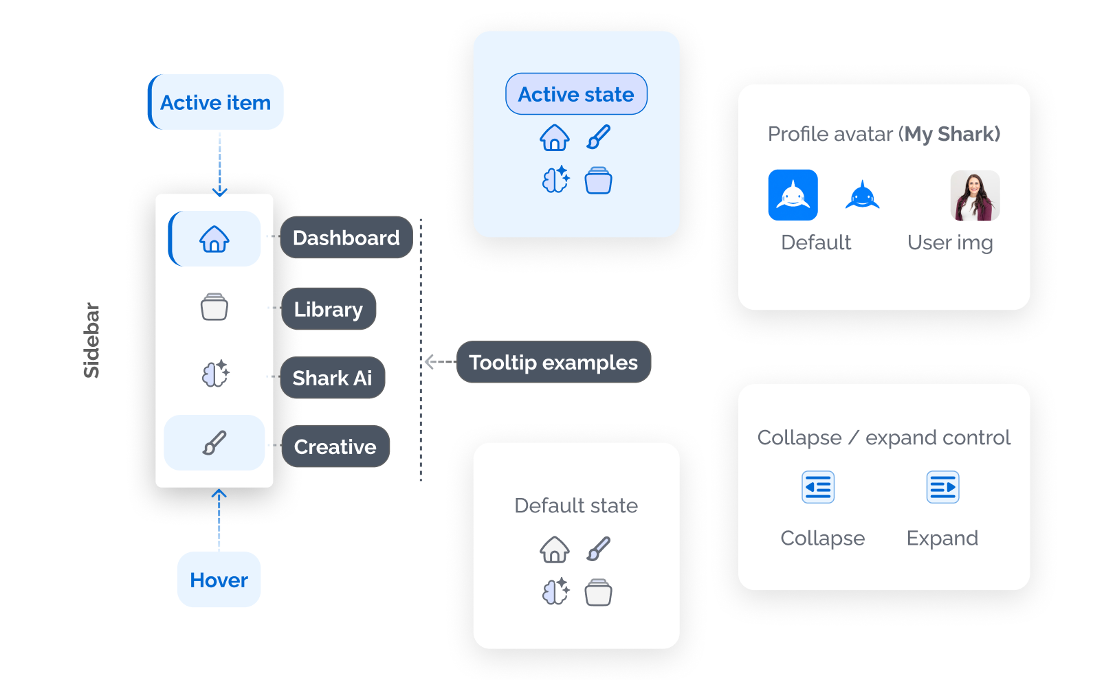 Campaign Shark navigation proposal annotations